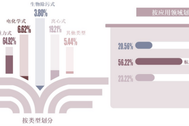 2014年我国公商务车行业前景分析